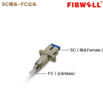 SC母-FC公光纤转接器FC-SC法兰盘耦合器适配器