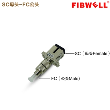 SC母FC公光纤转接器FCSC法兰盘耦合器适配器