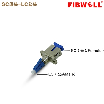 LC公-SC母光纤转接器LC-SC法兰盘耦合器适配器